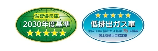 3ナンバークロスターの税金と保険料