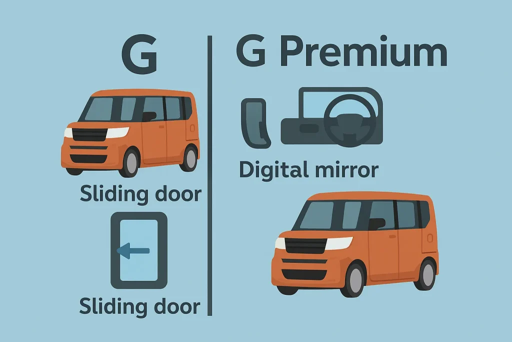 価格・装備・燃費で見るコスパ比較