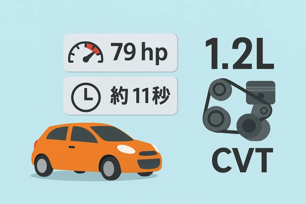 速いは嘘？性能スペックの実際
