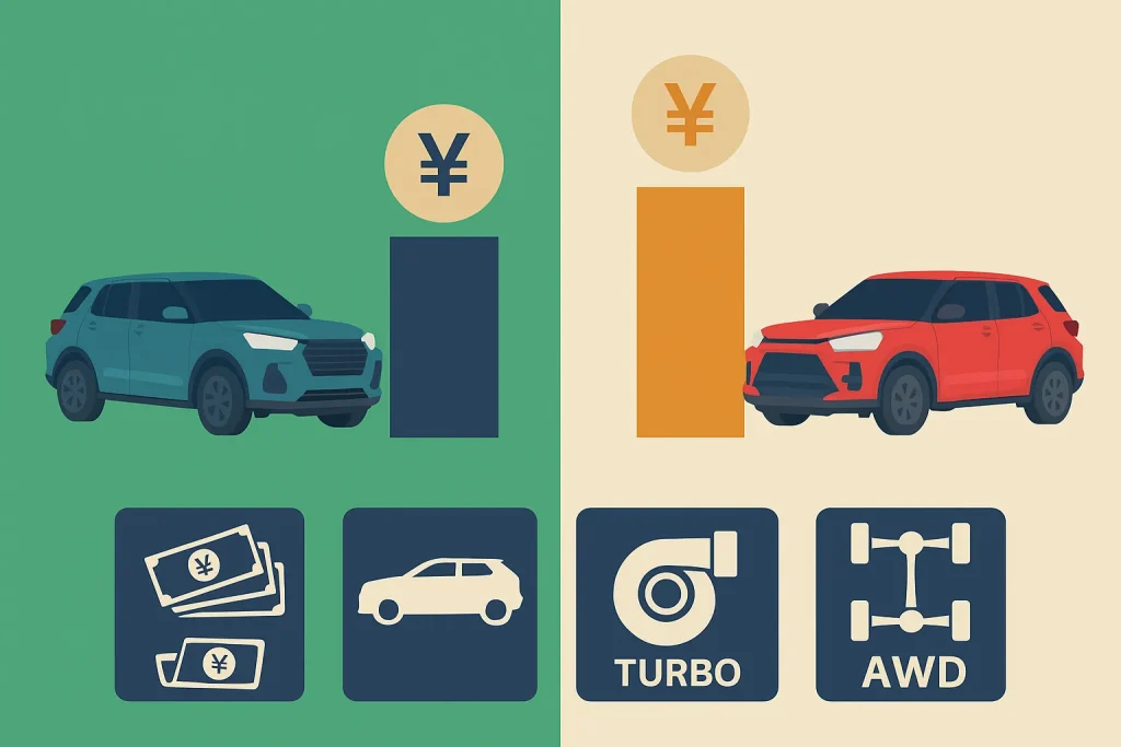 3兄弟の価格帯を比較!