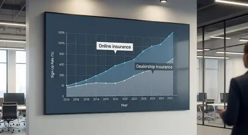 ディーラー保険の加入率から見る現状