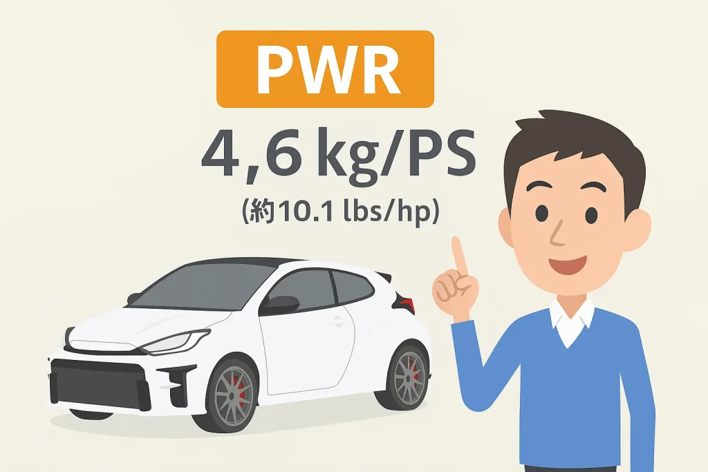 PWR が示す驚異的な数値