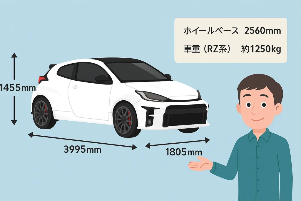 GRヤリス 大きさ・寸法・車重の詳細