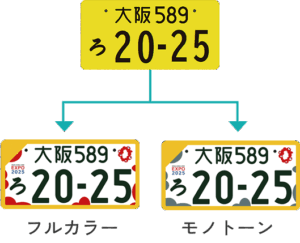 白ナンバーの種類と画像・特徴及び2025年最新交付状況3
