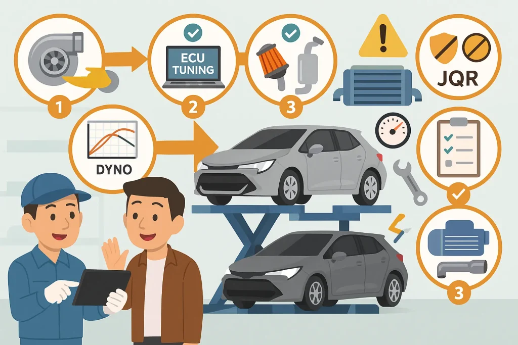 ターボ チューニング方法