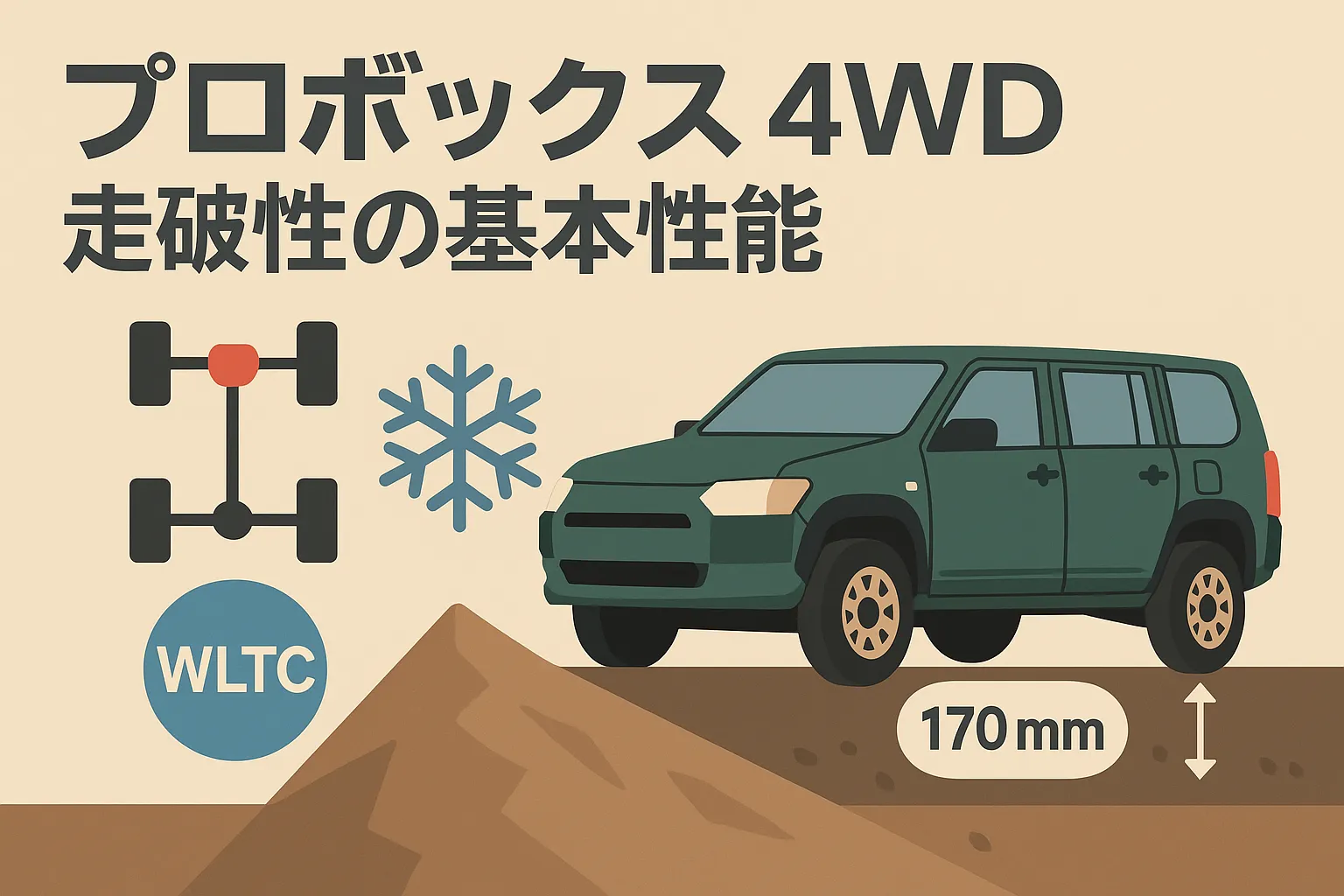 プロボックス 4WD 走破性の基本性能