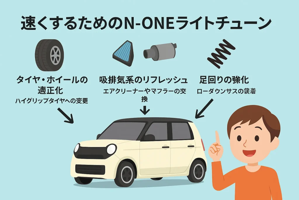 速くするためのN-ONEライトチューン