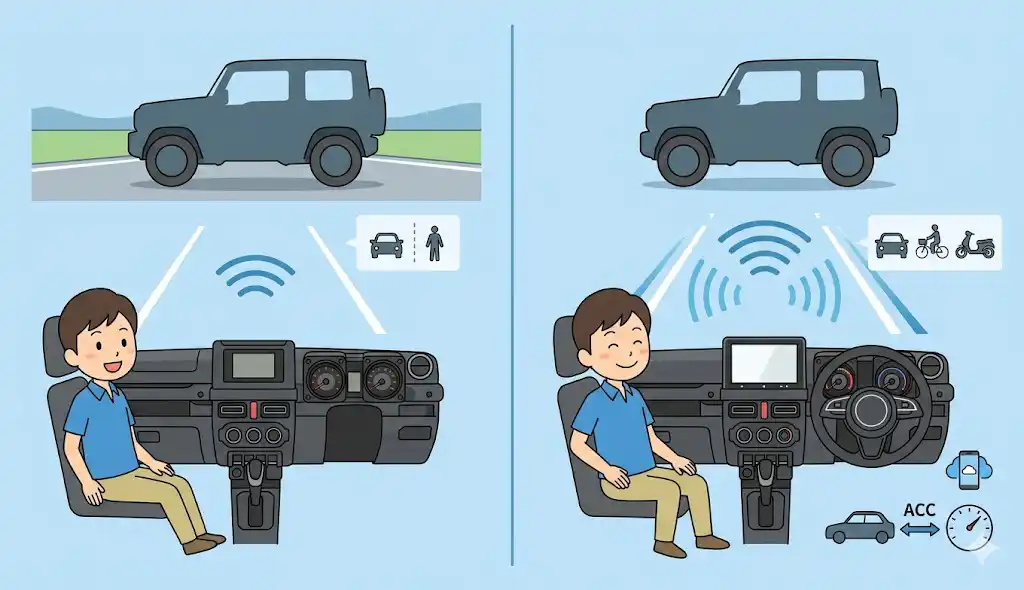 4型と5型の違いを比較